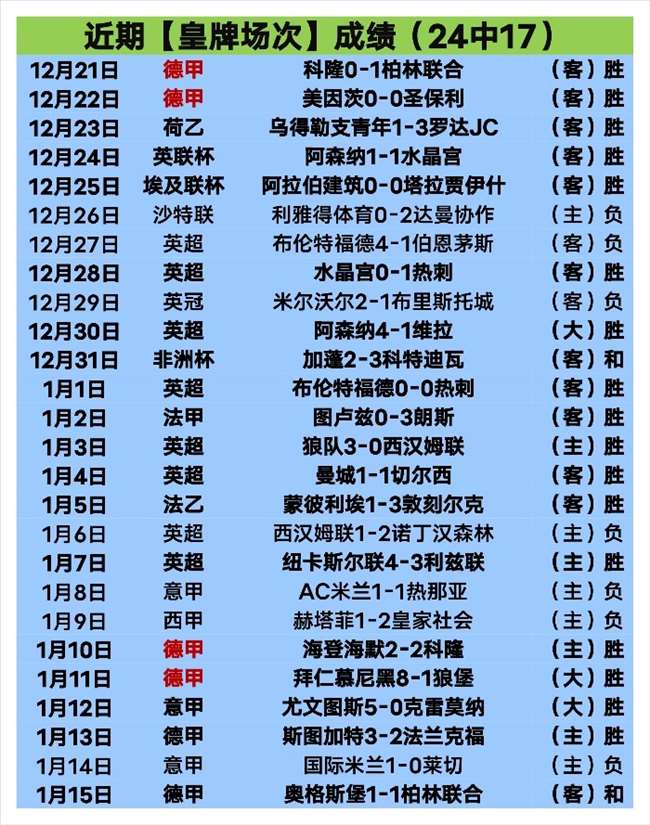 五将巅峰,进攻猛虎般,凶猛,BOB体育,bob官方网站,bob平台