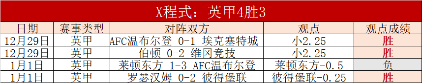 王雅繁澳网,女单征程在,次轮落幕,BOB体育,bob官方网站,bob平台
