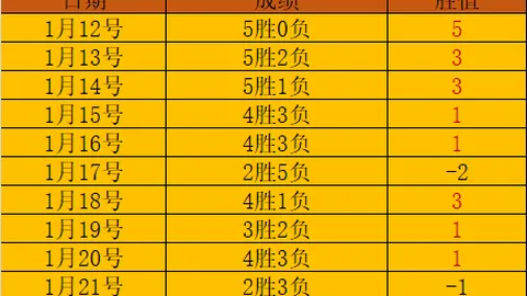 “NBA赛场昨日连胜三场，火箭队主场蓄势待发，背靠背挑战蓄势待发！”